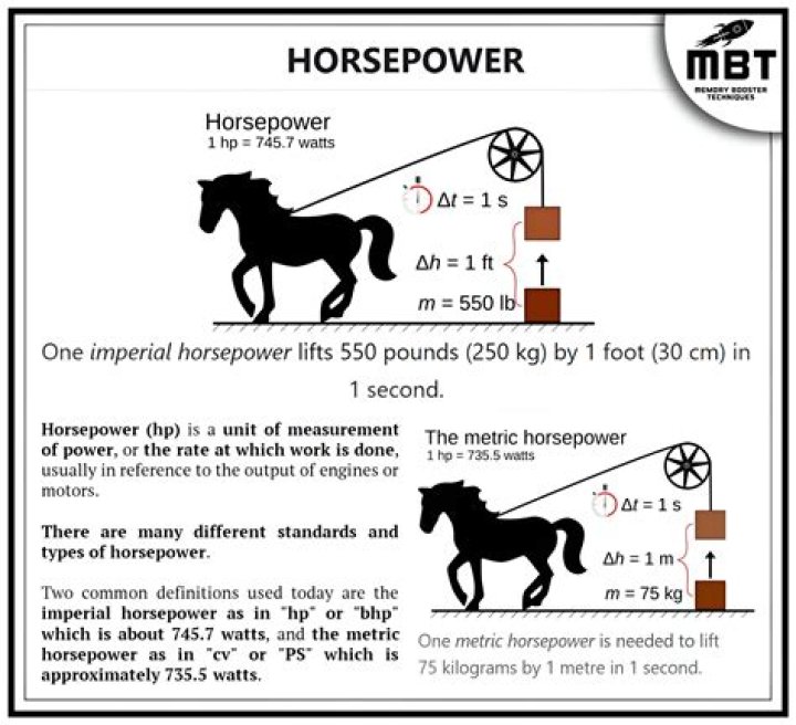 How much horsepower does a 2008 6.1 HEMI have?