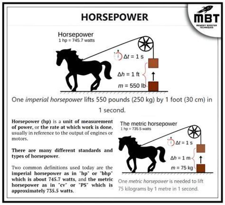 How much horsepower does a cr250 have?