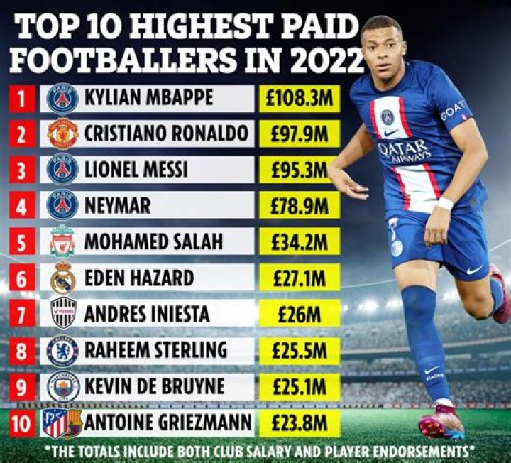 How much is a bar in football?