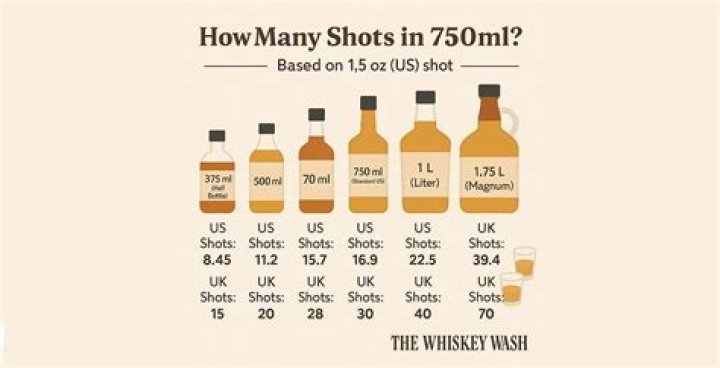 How much is a shot of vodka in Poland?