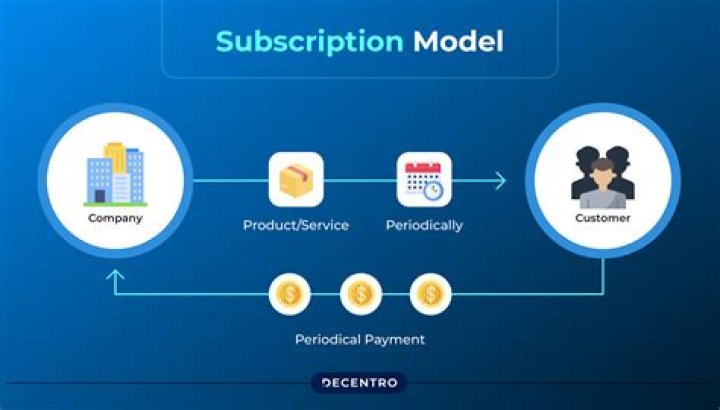 How much is a subscription to La Liga?