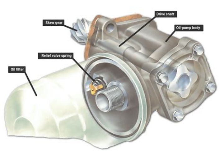 How much is it to replace an oil pump?