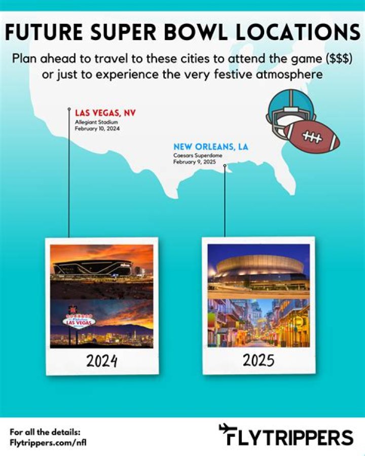 How much is parking at the Super Bowl 2022?