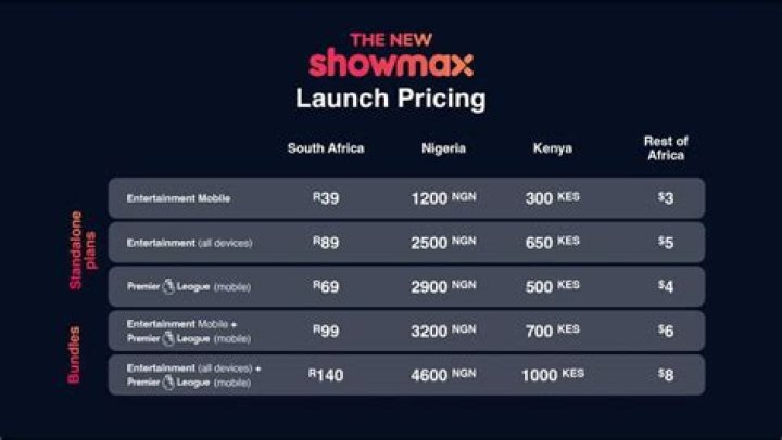 How much is Showmax package?