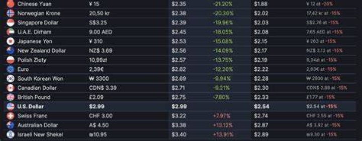 How much is steam worth?