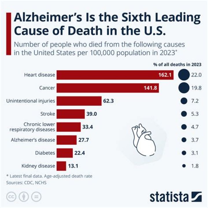 How much is the death grant in UK?