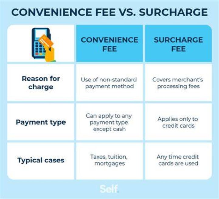 How much is the fee for I-130?
