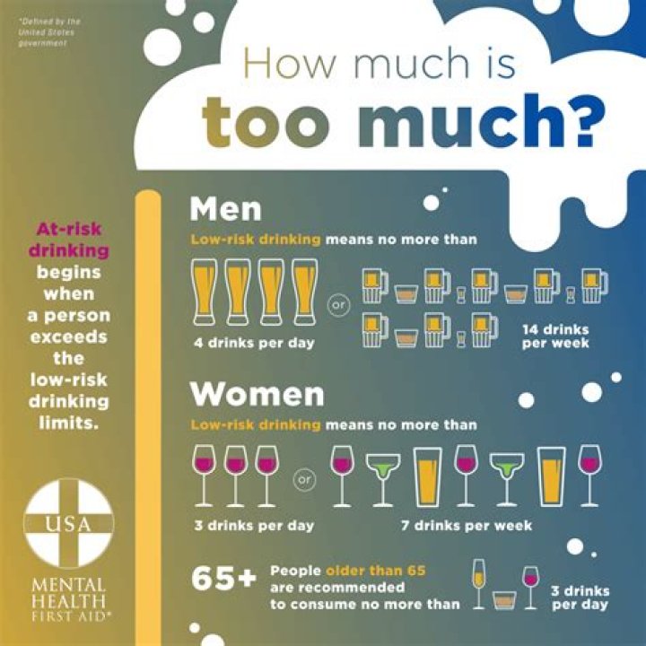 How much is too much whiskey weekly?