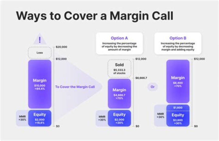How much margin will Robinhood give you?