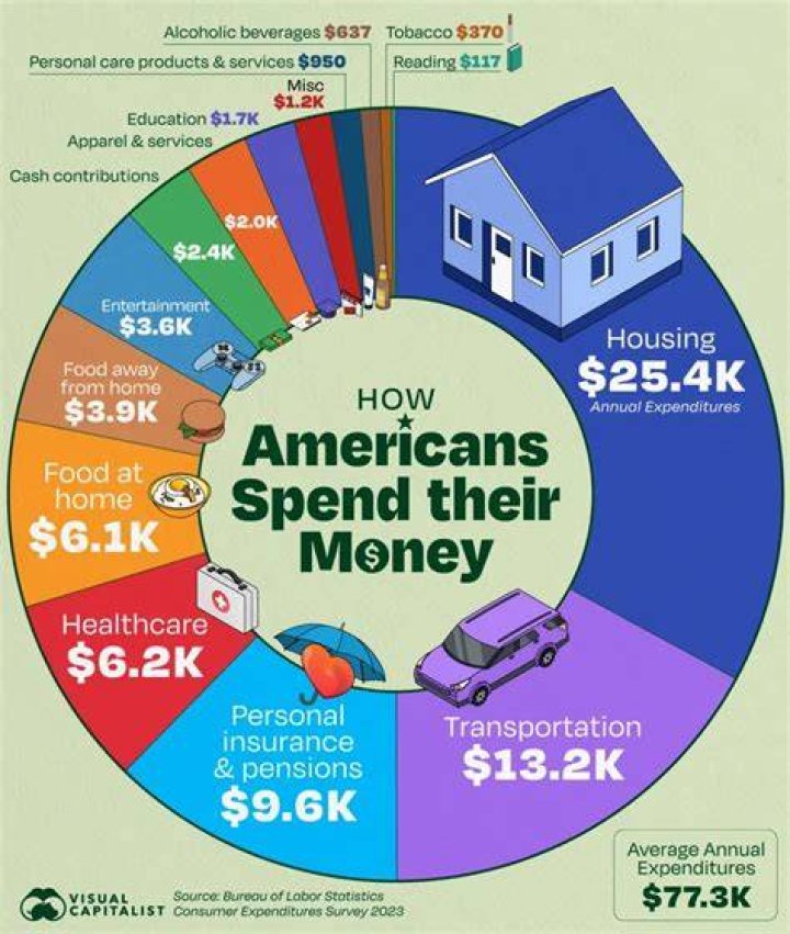 How much money do you make if you make the cut at the Masters?