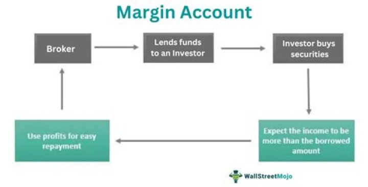How much money do you need for a margin account?