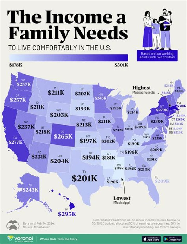 How much money do you need to live comfortably in New Mexico?