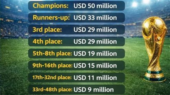 How much money does a Masters winner get?