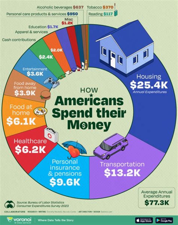How much money does China spend on sports?