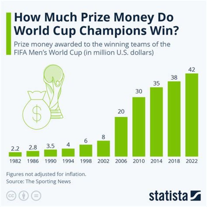How much money does the winner of The Players golf tournament get?