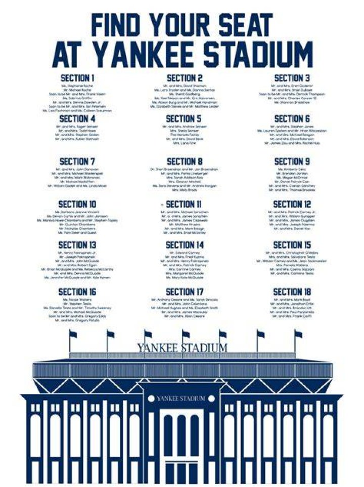 How much money does Yankee Stadium make per game?