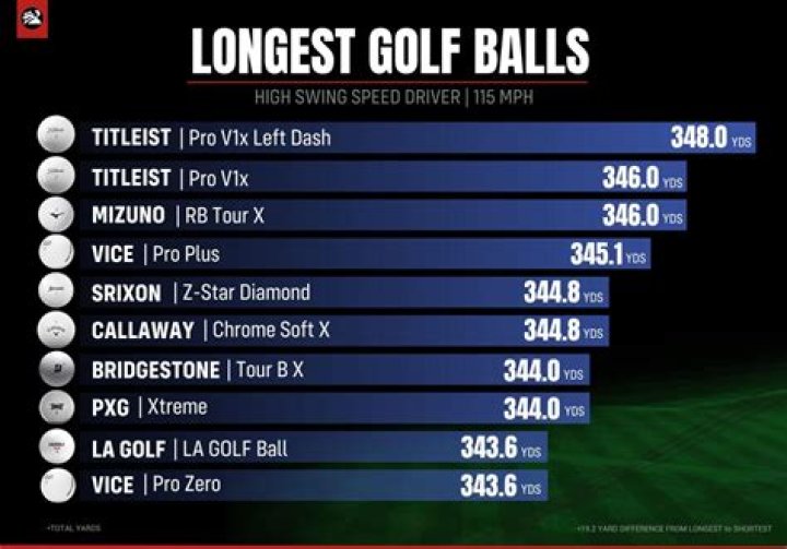 How much mud affects golf balls?