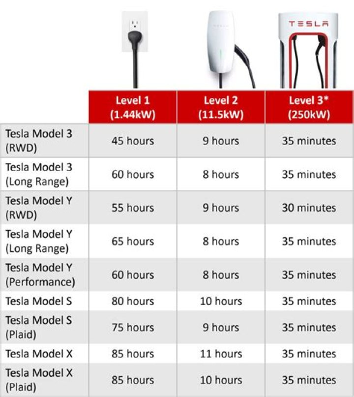 How much power does it take to charge a Onewheel?