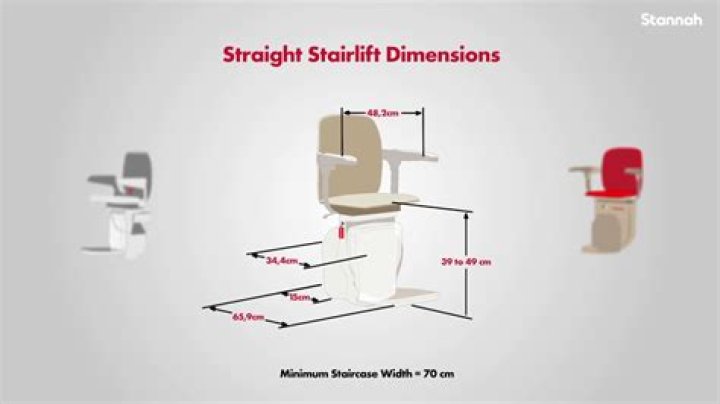 How much room do you need for a stairlift?
