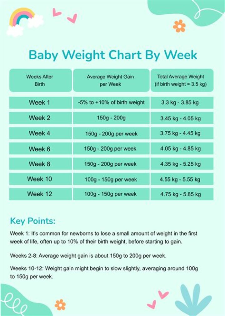 How much should a baby weigh to face forward in 2022?