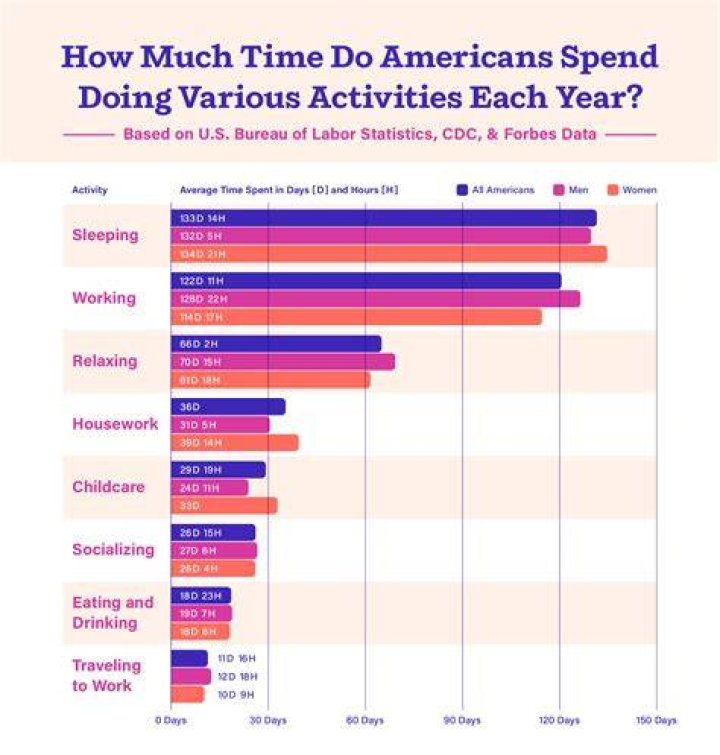 How much time does the average American spend shopping?