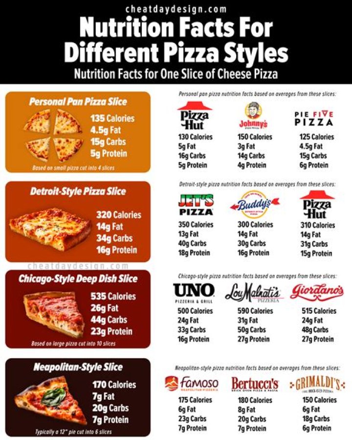 How much was a slice of pizza in 1960?