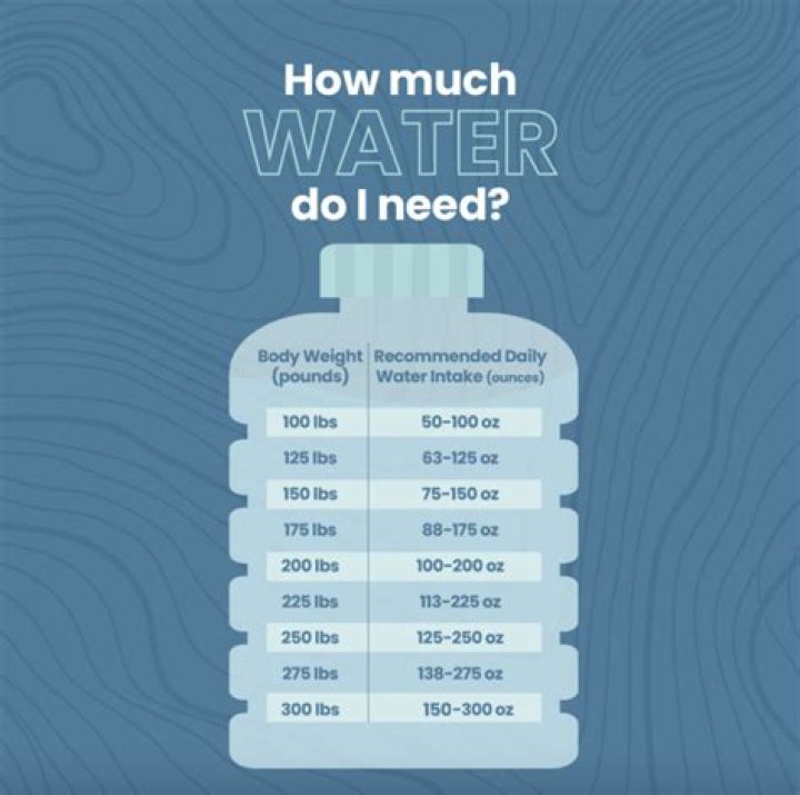 How much water do I need for ski touring?