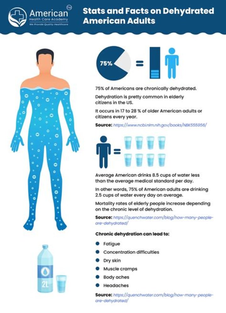 How much water does it take to rehydrate?
