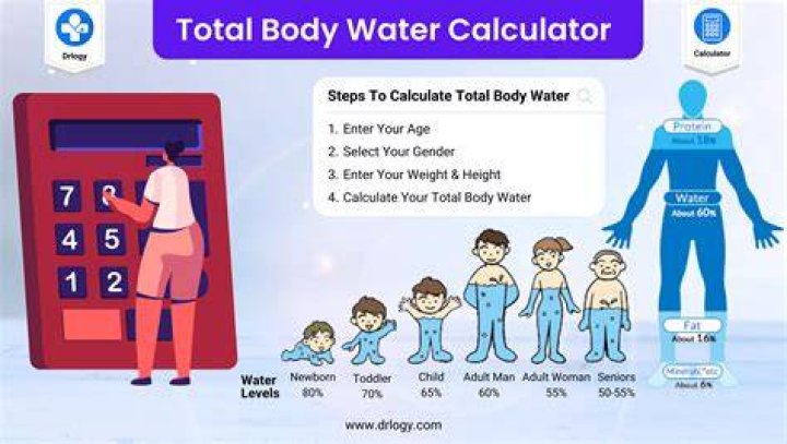 How much water weight can you lose in a steam room?