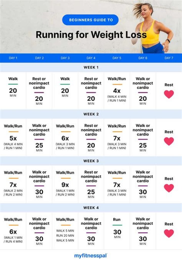 How much weight can you lose running 8 miles a day?