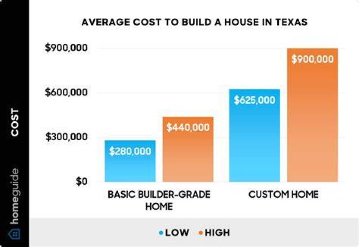 How much would it cost to build a galleon?