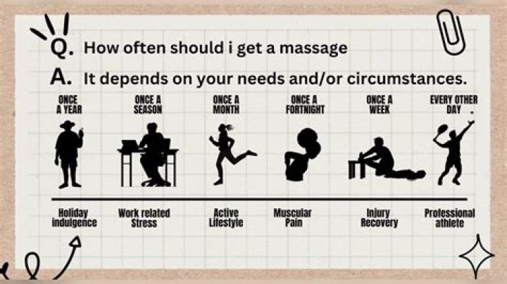 How often can you get massages?
