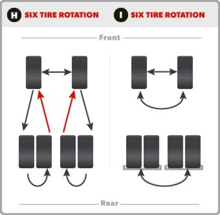 How often do you rotate golf cart tires?