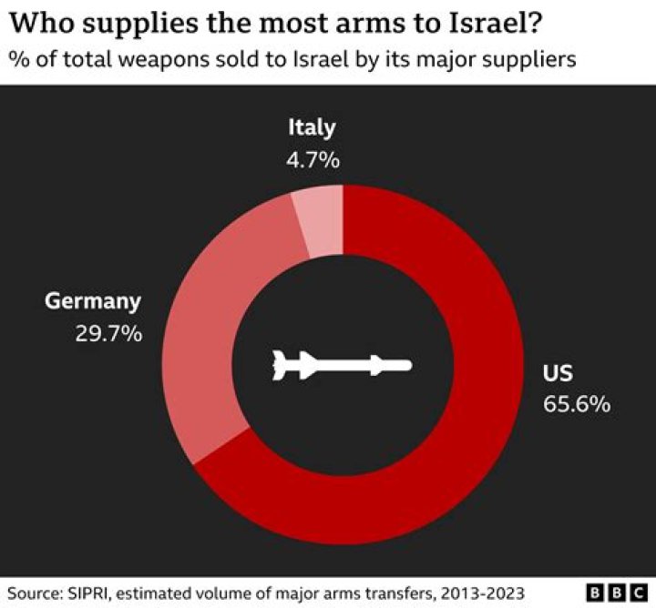 How often does Israel get snow?
