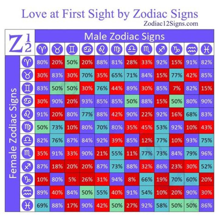 How often does love at first sight happen?