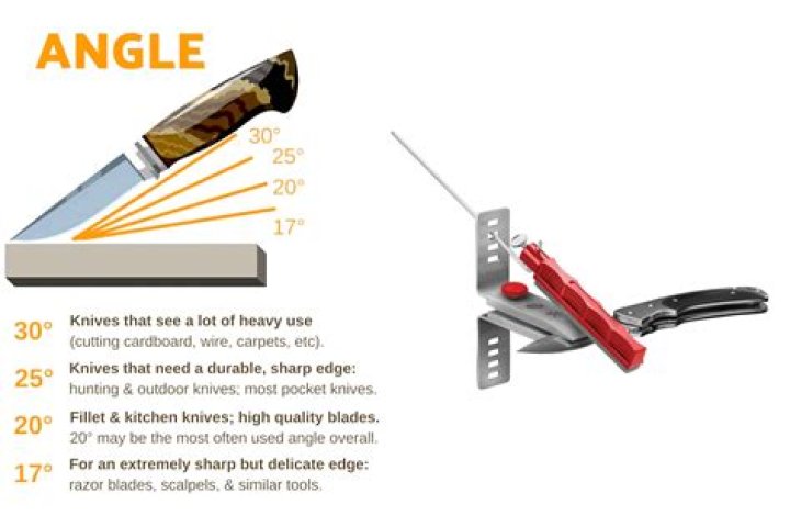 How often should you get your skis sharpened?
