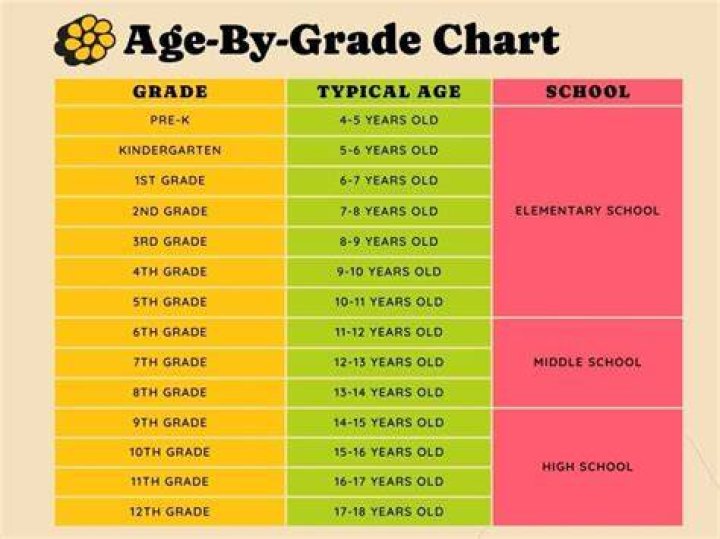 How old is a tween?