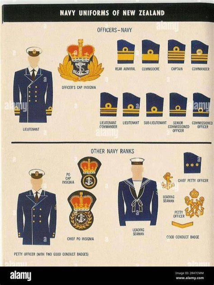 How old is the NZ Navy?