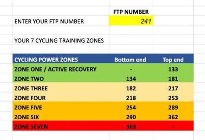 How quickly can FTP improve?