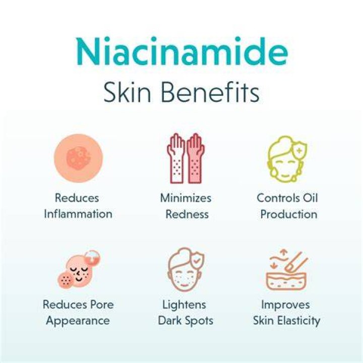 How quickly does niacinamide work?