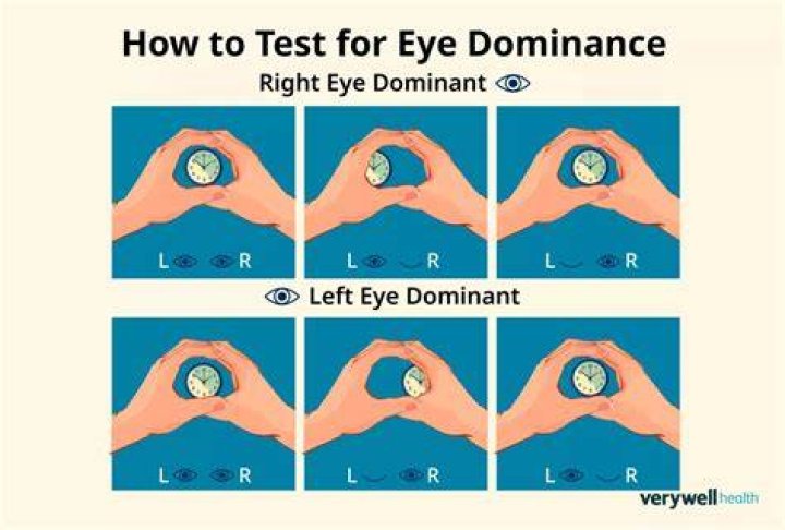 How rare is cross dominance in hands?