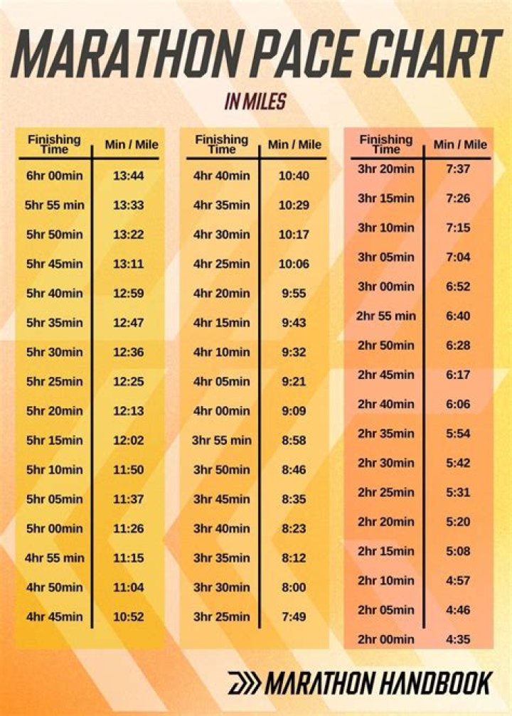 How should a beginner run 21km?