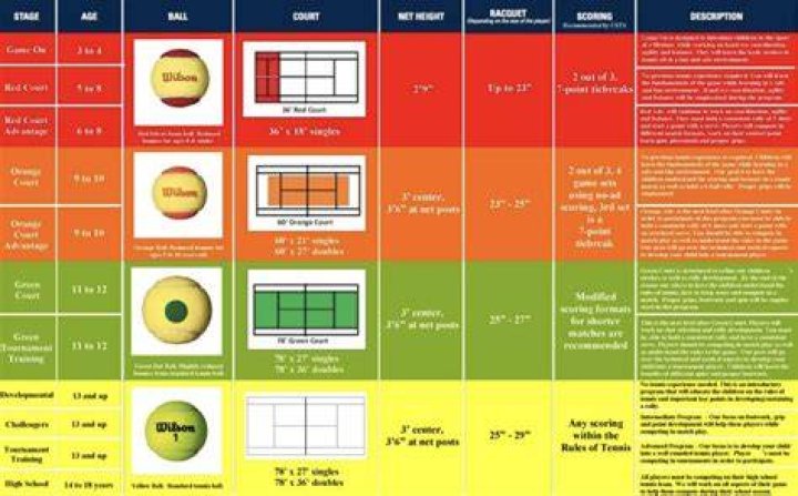 How should tennis balls be stored?