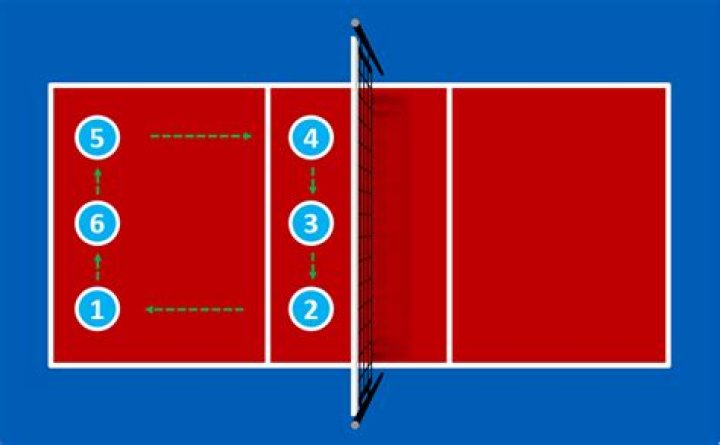 How should you stand in volleyball?