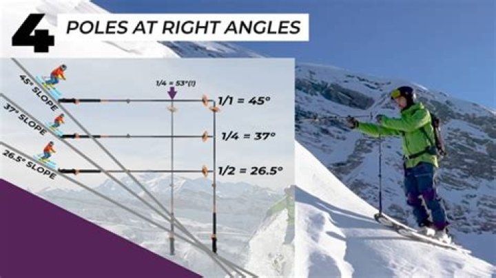 How steep are ski runs?