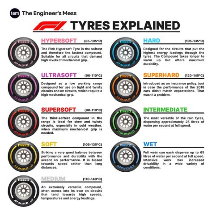 How sticky are F1 tires?