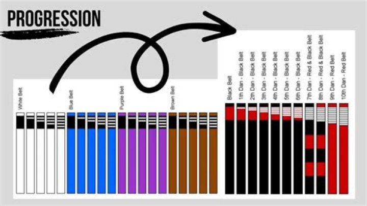 How strong do you need to be for BJJ?