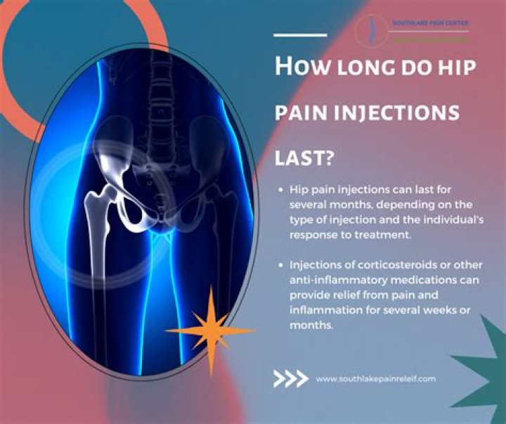 How successful are hip injections?