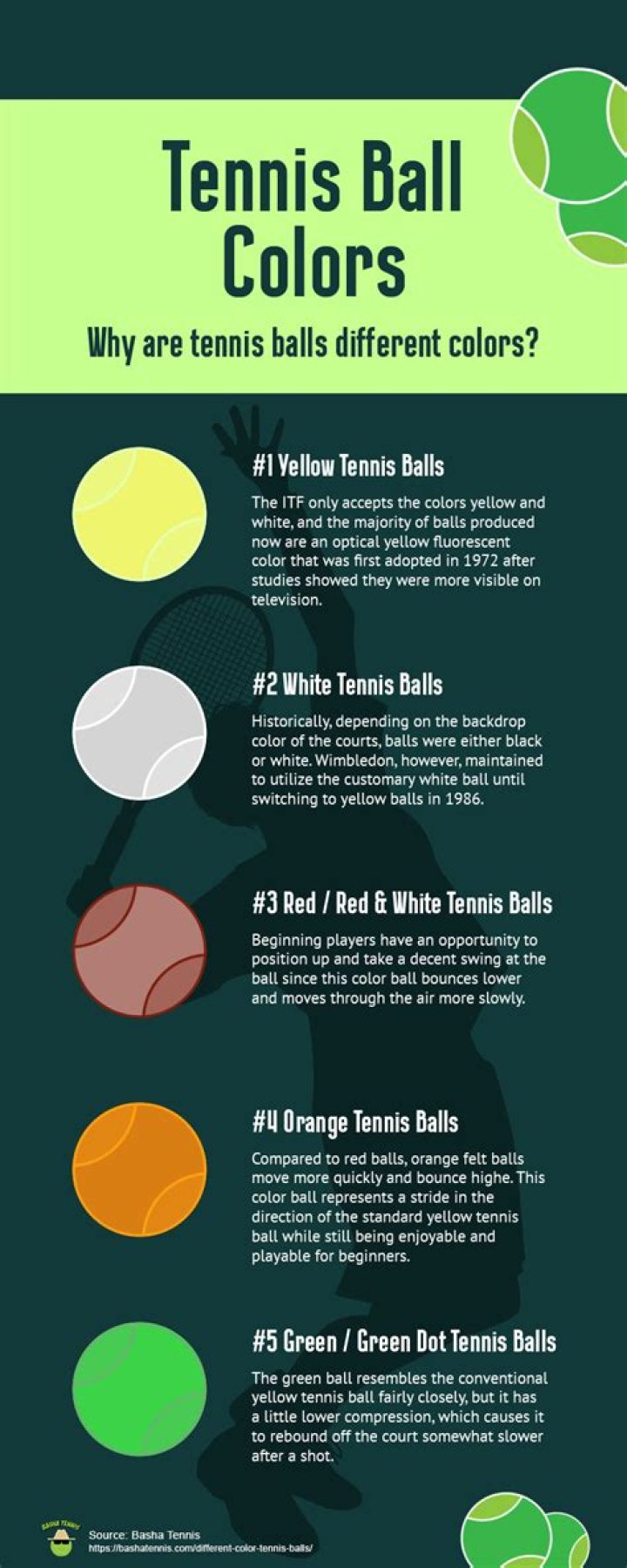 How tall is a can of tennis balls?