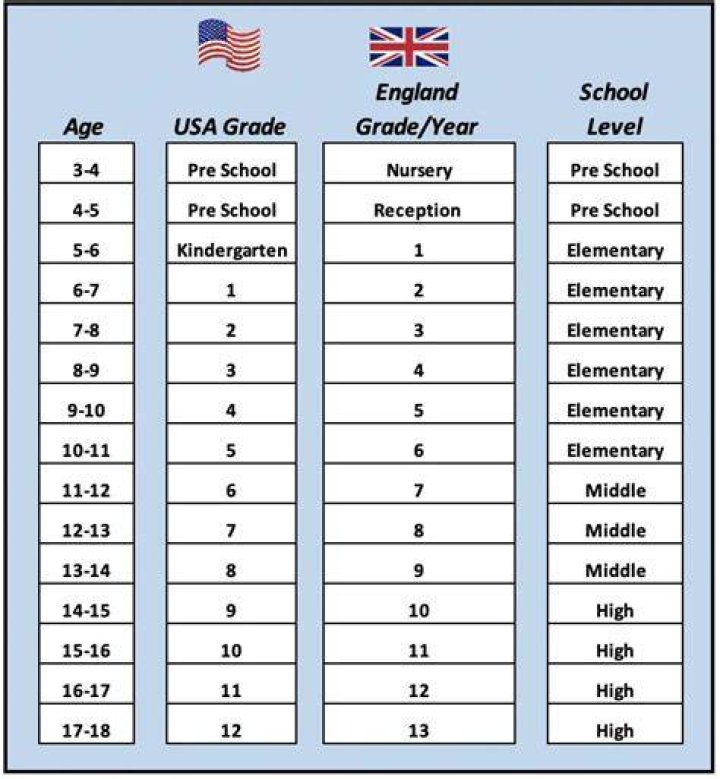 How tall is the average 5th grader?